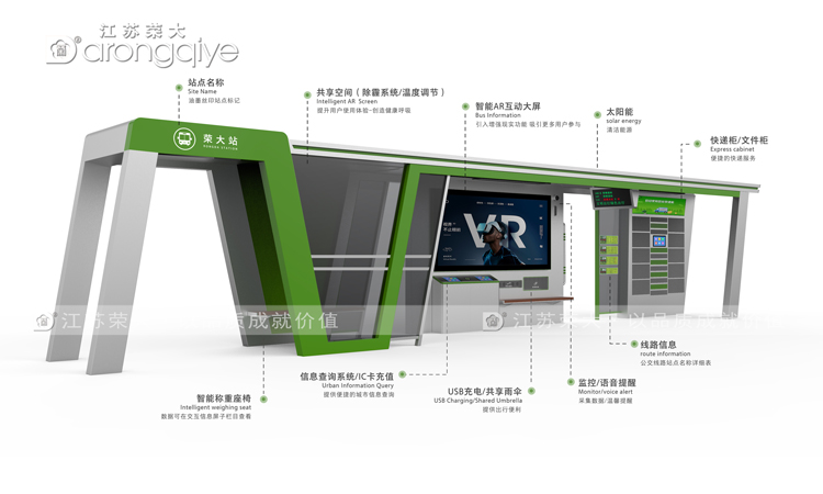 智能公交站臺應(yīng)具備什么樣的功能配圖一
